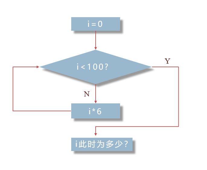 图1 流程图题