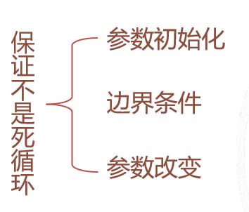 图1-2-3循环结构语句由三个重要部分组成